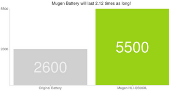 Mugen Power HLI-I9500XL
